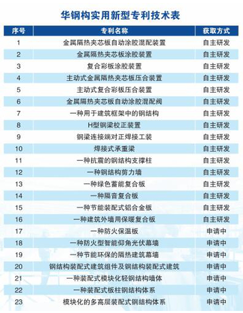 CC国际·(集团)官方网站