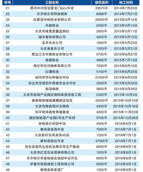 CC国际·(集团)官方网站